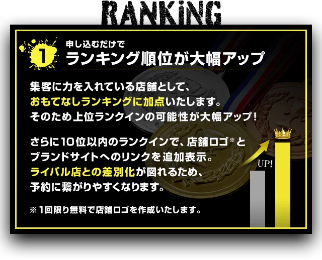 RANKING