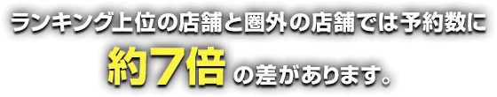 ランキング上位の店舗と圏外の店舗では予約数に約7倍の差があります。