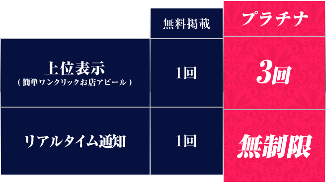 プラチナ