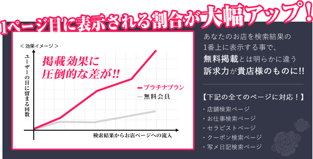 1ページ目に表示される割合が大幅アップ！